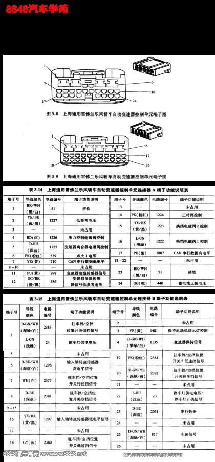 通用雪弗兰乐风轿车自动变速箱控制单元端子图